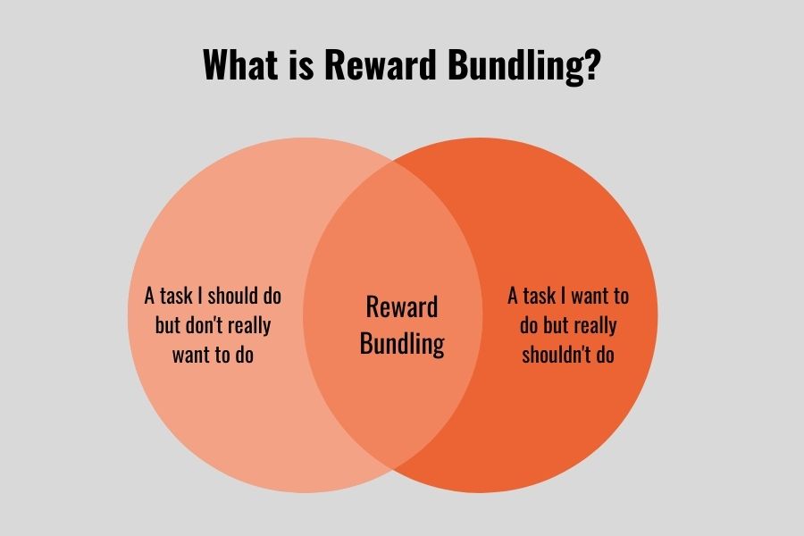 Reward bundling is where you reward yourself once you have completed a particular school oriented task